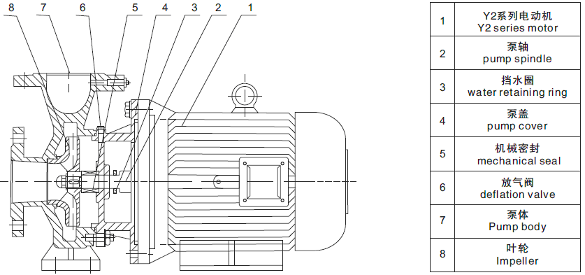 XBD-W型消防泵卧式结构图