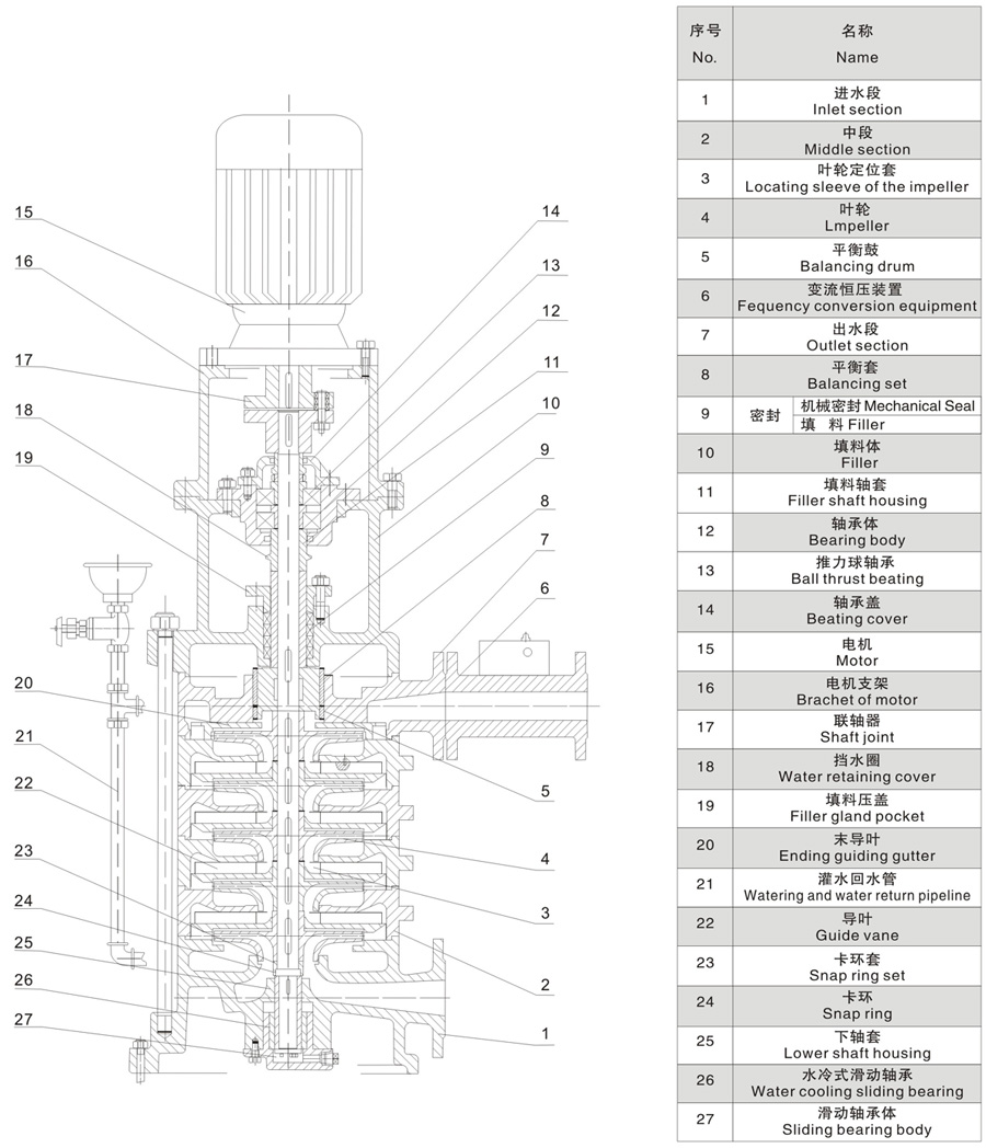 XBD-HY型立式单级切线消防泵结构图