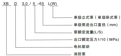 XBD-L型立式单级消防泵