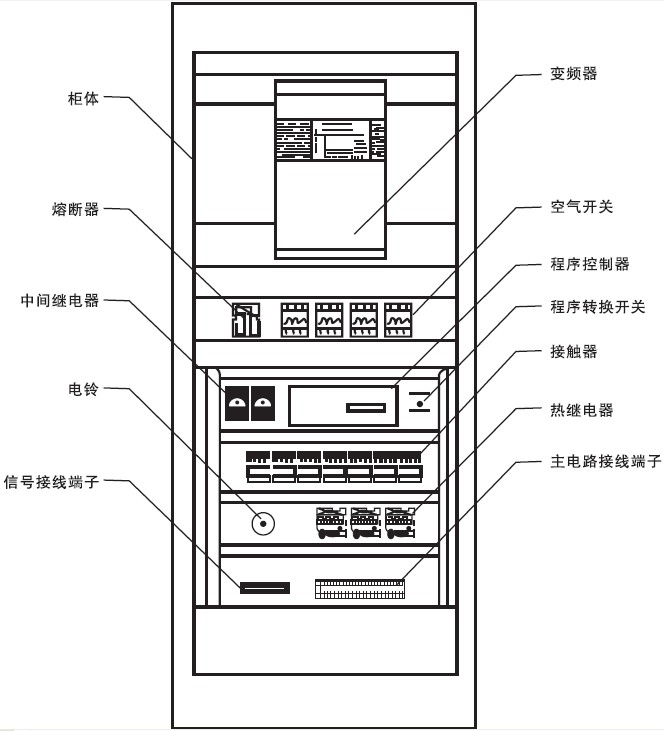 SLBK变频控制柜内部结构图