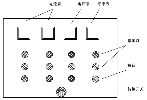 SLBK变频控制柜操作面板示意图