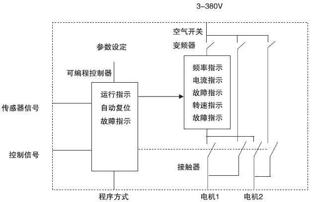 SLBK变频控制柜原理框图