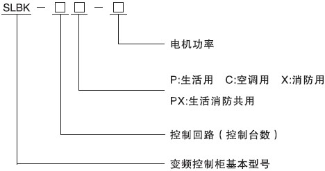 SLBK变频控制柜型号