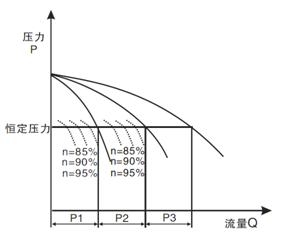 SLZWL变频范围.gif