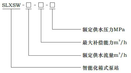 SLXSW型号含义.gif