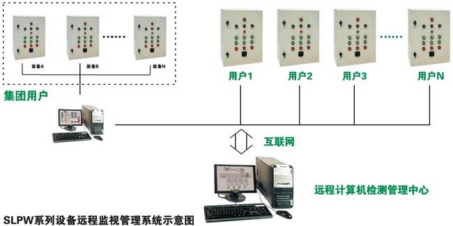 SLPW远程监视管理系统示意图.jpg