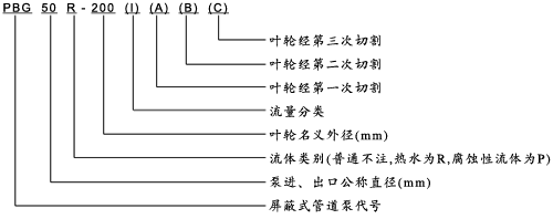 PBG-型号意义.jpg