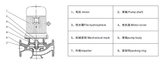 GW结构图.gif