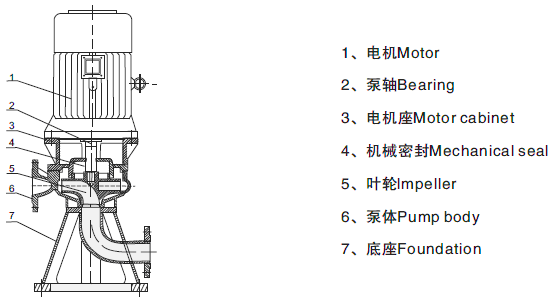 LW结构图.gif