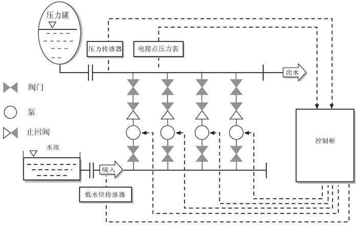 SLBG-供水示意图.gif