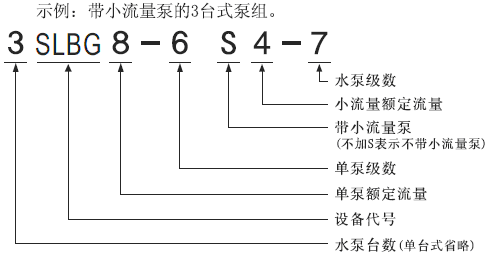 SLBG-型号意义.gif