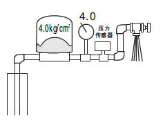 SLZWL压力罐工作原理2.gif