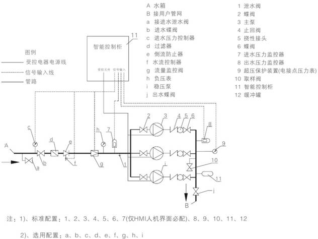 一体式变频恒压智能给水设备工作原理图