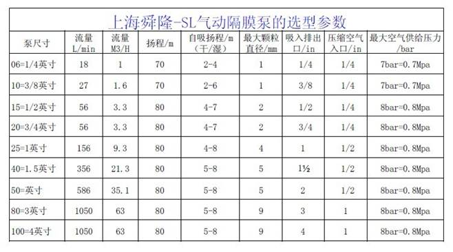 SL系列气动隔膜泵