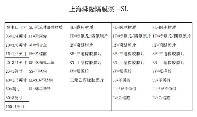 SL系列气动隔膜泵