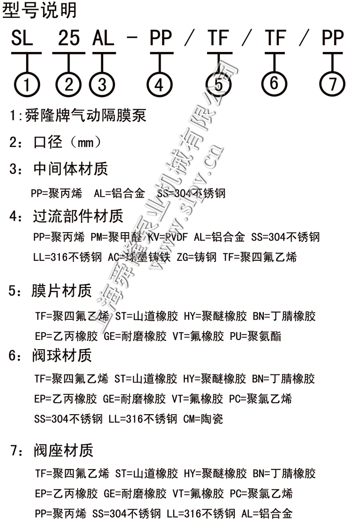 SL系列气动隔膜泵