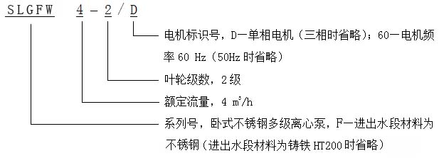 SLGW,SLGFW系列不锈钢卧式多级离心泵型号意义