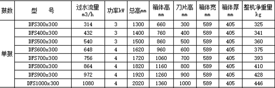 参数表