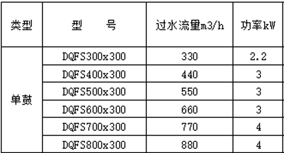 参数表