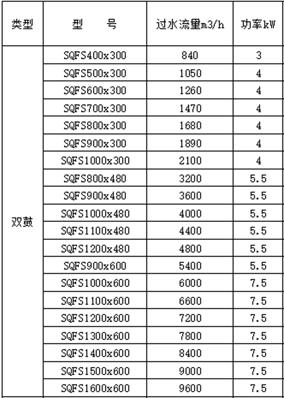 参数表