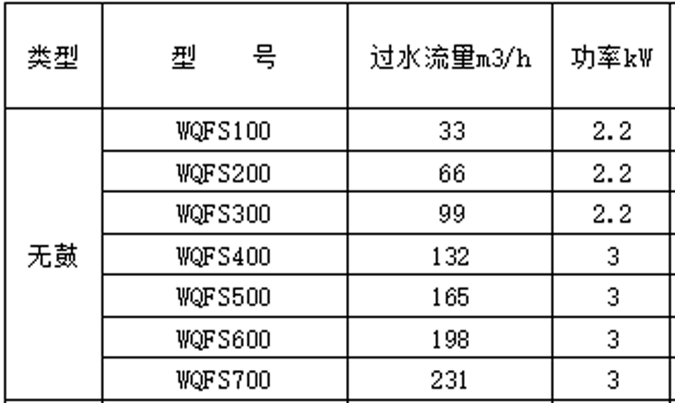 参数表